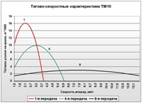 Описание: Характеристики под нагрузкой